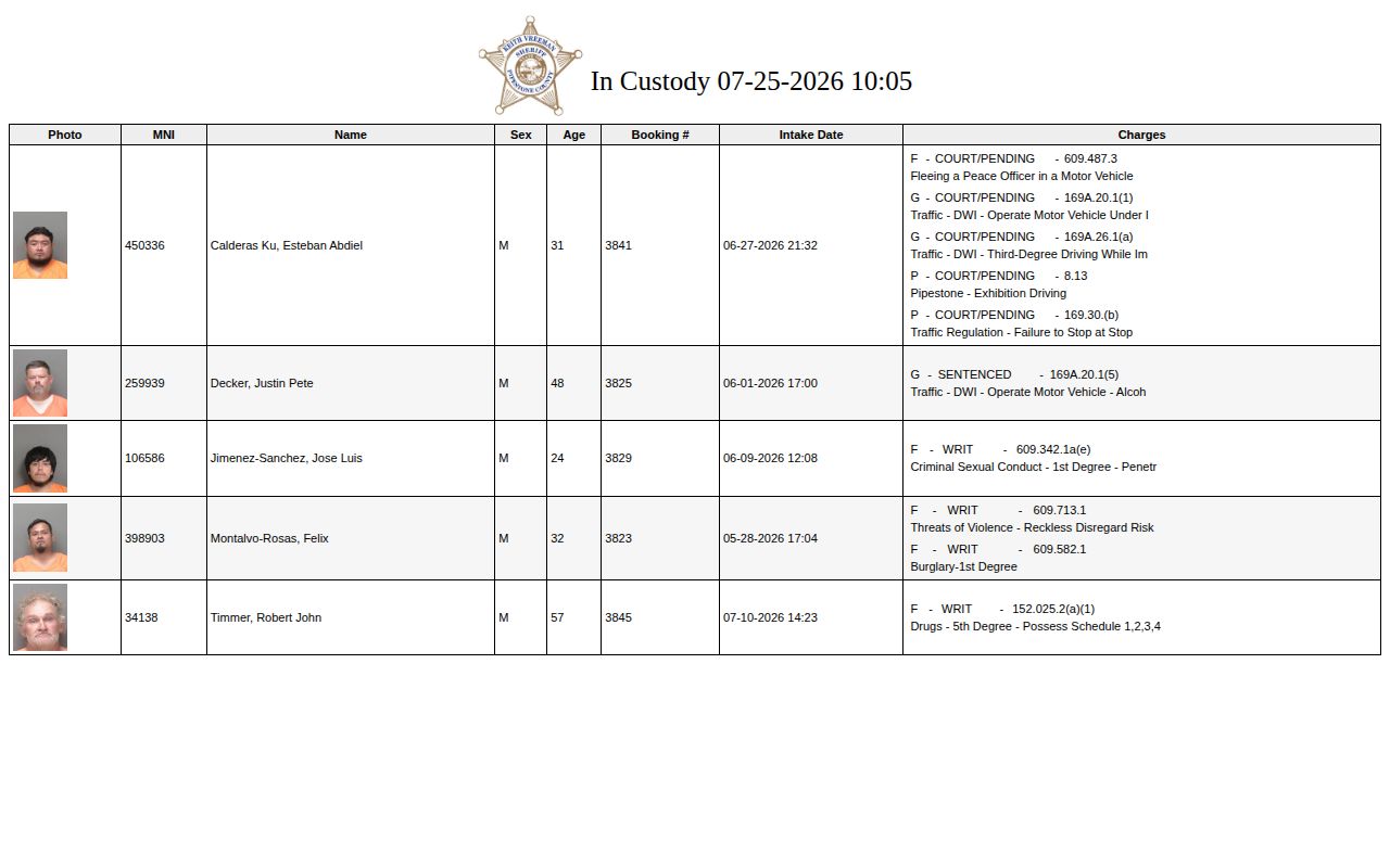 Pipestone County current custody report for inmate release verification